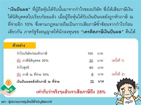 ได้เงินปันผลจากหุ้นยื่นภาษีอย่างไร ให้ประหยัดภาษี Kkn Accounting รับ