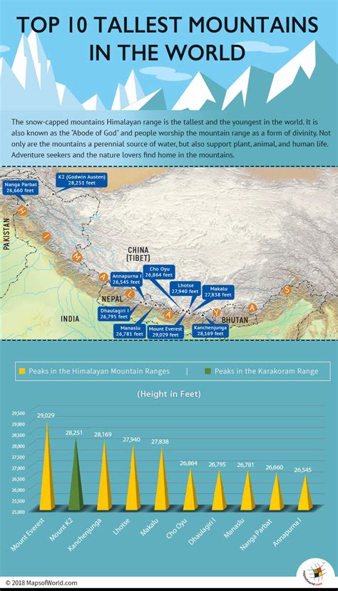 Tallest Mountain On Earth Is - The Earth Images Revimage.Org