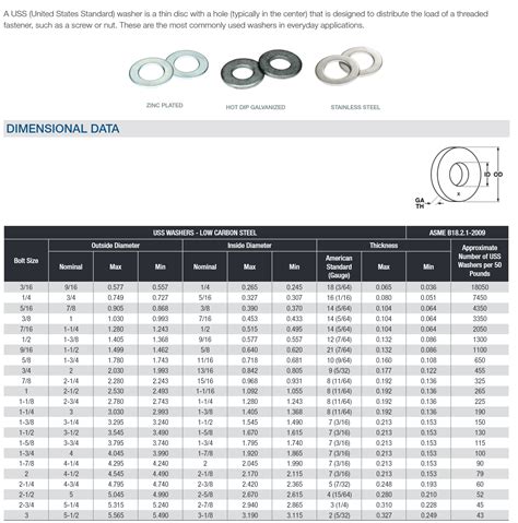 Uss Flat Washer Uss Flat Washer Manufacturer