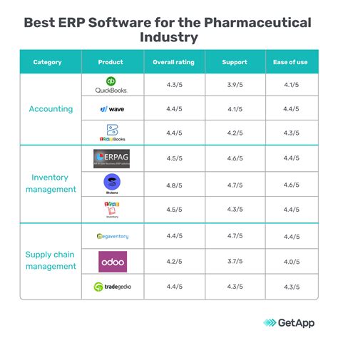 Streamline Your Pharmacy Operations With ERP Software USA NEWS