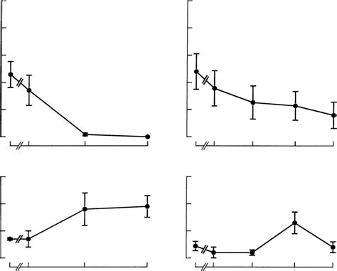 Results Of Substitution Tests With 8 Oh Dpat Left Panel And Buspirone