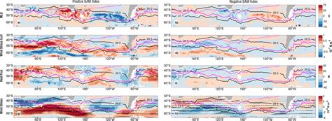 Composite Of The Winter A Mixed Layer Depth Mld Unit M C Wind