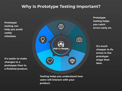 Prototype Testing The Ultimate Guide Poll The People