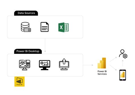 Understanding The Power Bi Ecosystem What Is Power Bi Used For And How Can It Benefit Your Business