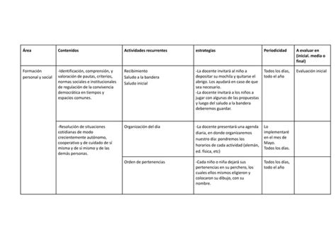 Proyecto Actividades Cotidianas Educacion Incicial Ppt