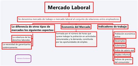 FUNDAMENTOS DE ECONOMÍA MERCADO LABORAL