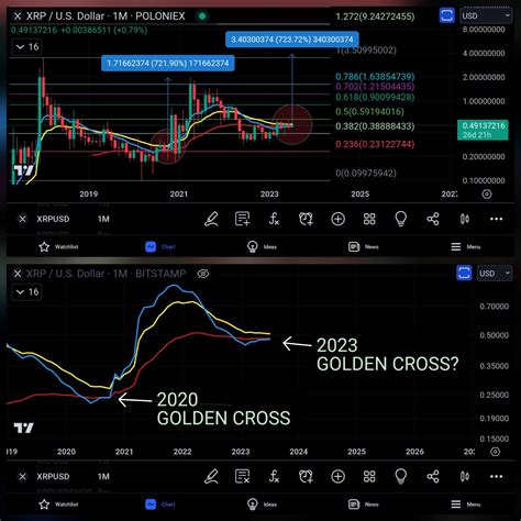 XRP Price All Set to Surge by 720%; Here’s the Timeline! - BTC Hunts