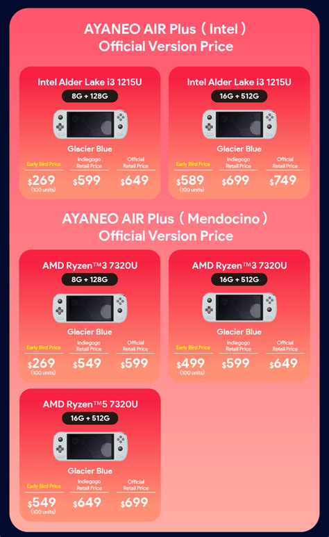 Aya Neo Air Plus Wprowadza Na Rynek Nowy Niedrogi Handheld Do Gier Z