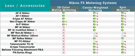 Nikon Tc Compatibility Chart A Visual Reference Of Charts Chart Master