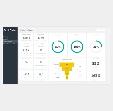 Sales Dashboard Excel Template | Adnia Solutions