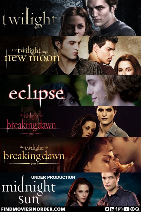 Twilight Saga Movies in Release Order