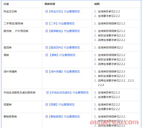 抖音小店酒水类目怎么报白？酒类保证金多少？石南学习网