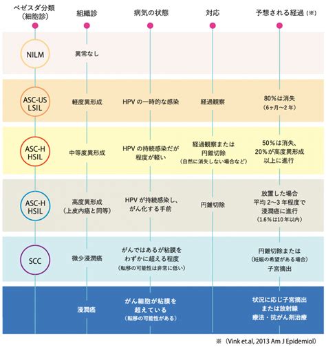 がんについて学ぶこと On Cancer〜がん疫学研究の情報発信サイト〜