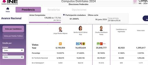 Así se movieron los resultados de la elección presidencial tras los