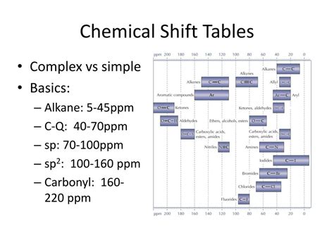 PPT - Chemical Shift PowerPoint Presentation, free download - ID:1754782