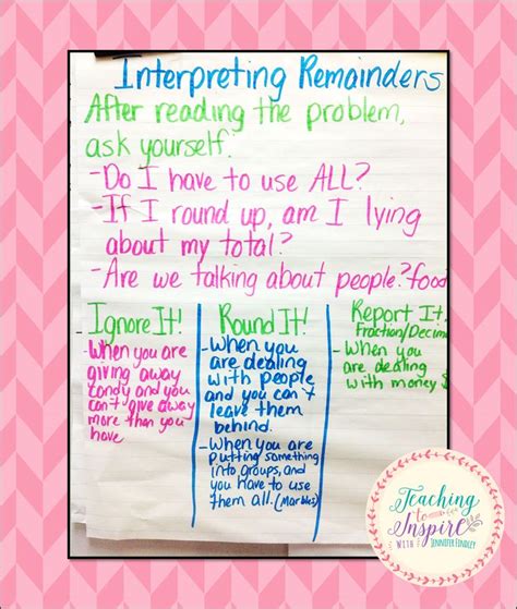 Interpreting Remainders Anchor Charts Ideas And Activities