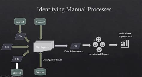 The Benefits Of Data Centralisation And Automated Reporting — Modelware