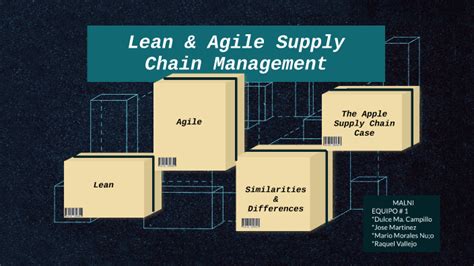 Lean And Agile Supply Chain Management By Mario Morales On Prezi