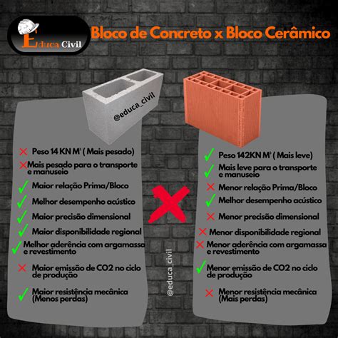 Bloco de Concreto x Bloco Cerâmico Dicas de construção casa Materias