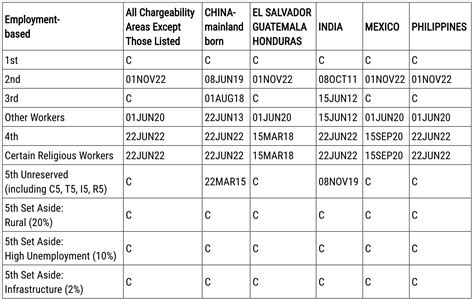 December Visa Bulletin India Eb Retrogresses Again Path Usa