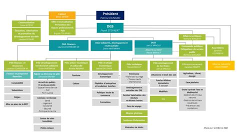 Organigramme Engie