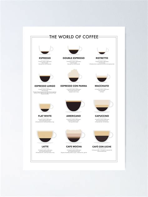 The World Of Coffee Coffee Guide Coffee Artwork Home Decor