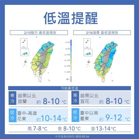 全台低溫範圍擴大！氣象局：19縣市溫度下探至10度 生活 Newtalk新聞