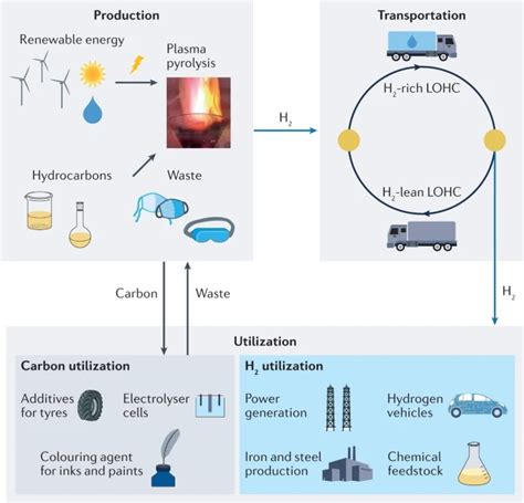 Plasma Pyrolysis Tu Darmstadt