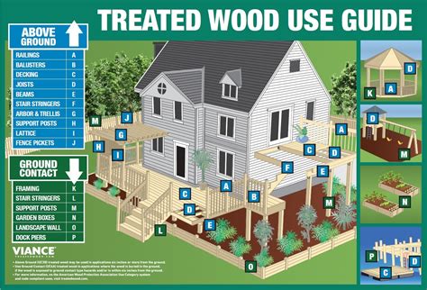 Prowood X X Ground Contact Pressure Treated Pine Off