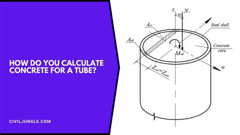 How Many Bags Of Concrete Per Sonotube