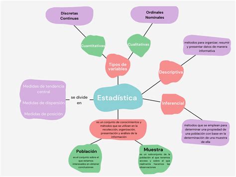 Introducción a la estadística Mapa conseptual Estadistica Mapas