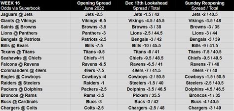 Nfl Betting Lines Explained 2024 Guide To Spreads Odds And Totals🍔