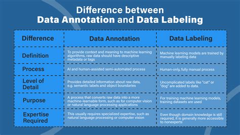 A Guide To Data Labeling And Annotating