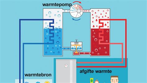 Warmtepomp Uitleg Hoe Werkt Een Waterpomp Lekker Duurzaam YouTube