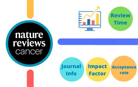 Journal Citation Report Web of Science - Journal Impact Factor