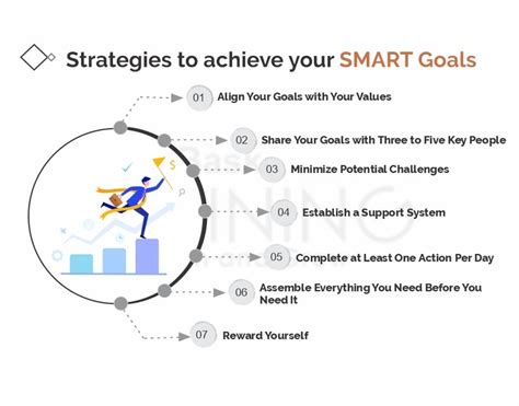 10 Examples Of Smart Goals To Help You Succeed