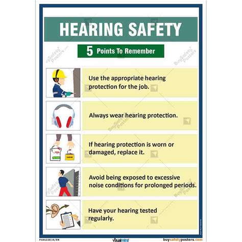 Hearing Protection Posters