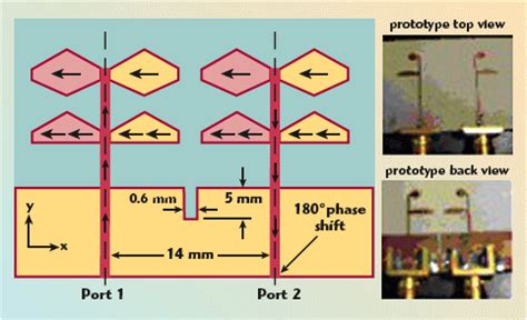 Thesis on uwb antenna design