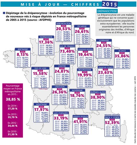 Drépanocytose la carte du grand remplacement mise à jour Chiffres