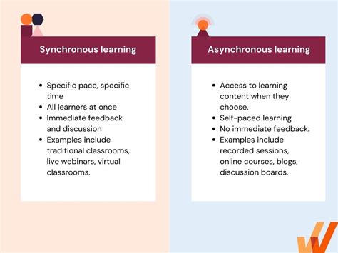 Asynchronous Learning In The Workplace Benefits Examples Tools