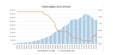 关于外汇储备及其作用的详细介绍 理财技巧 赢家财富网