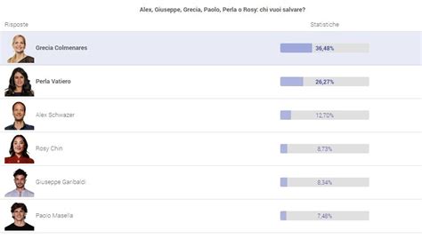 Grande Fratello chi sarà il preferito tra Perla Alex Garibaldi