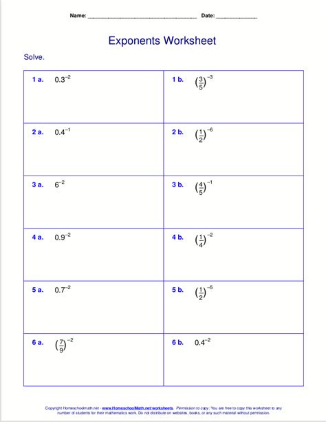 Negative Exponent Rules Cheat Sheet