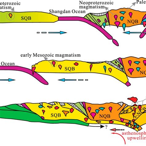 Sketch Of Tectonic Evolution For Late Mesozoic Volcanic Rocks From The