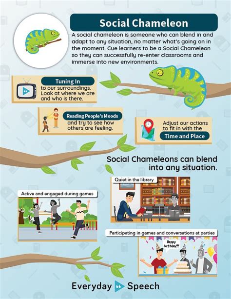 Lesson Plan: Being a Social Chameleon - Everyday Speech