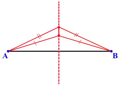 Locus - Cuemath