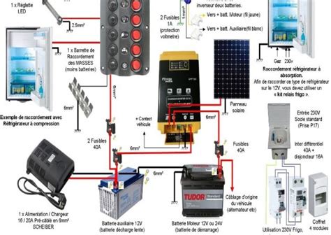 Simple Allumage Schema Electrique Bois Eco Concept Fr