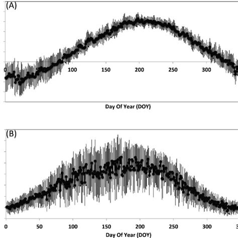 A The Year Average Daily Air Temperature C For