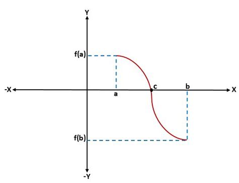 Teorema de Bolzano concepto explicación aplicaciones ejercicios