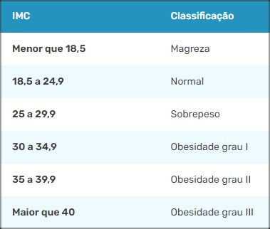 Cálculo do IMC Índice de Massa Corpórea e Peso Ideal Protocolos da